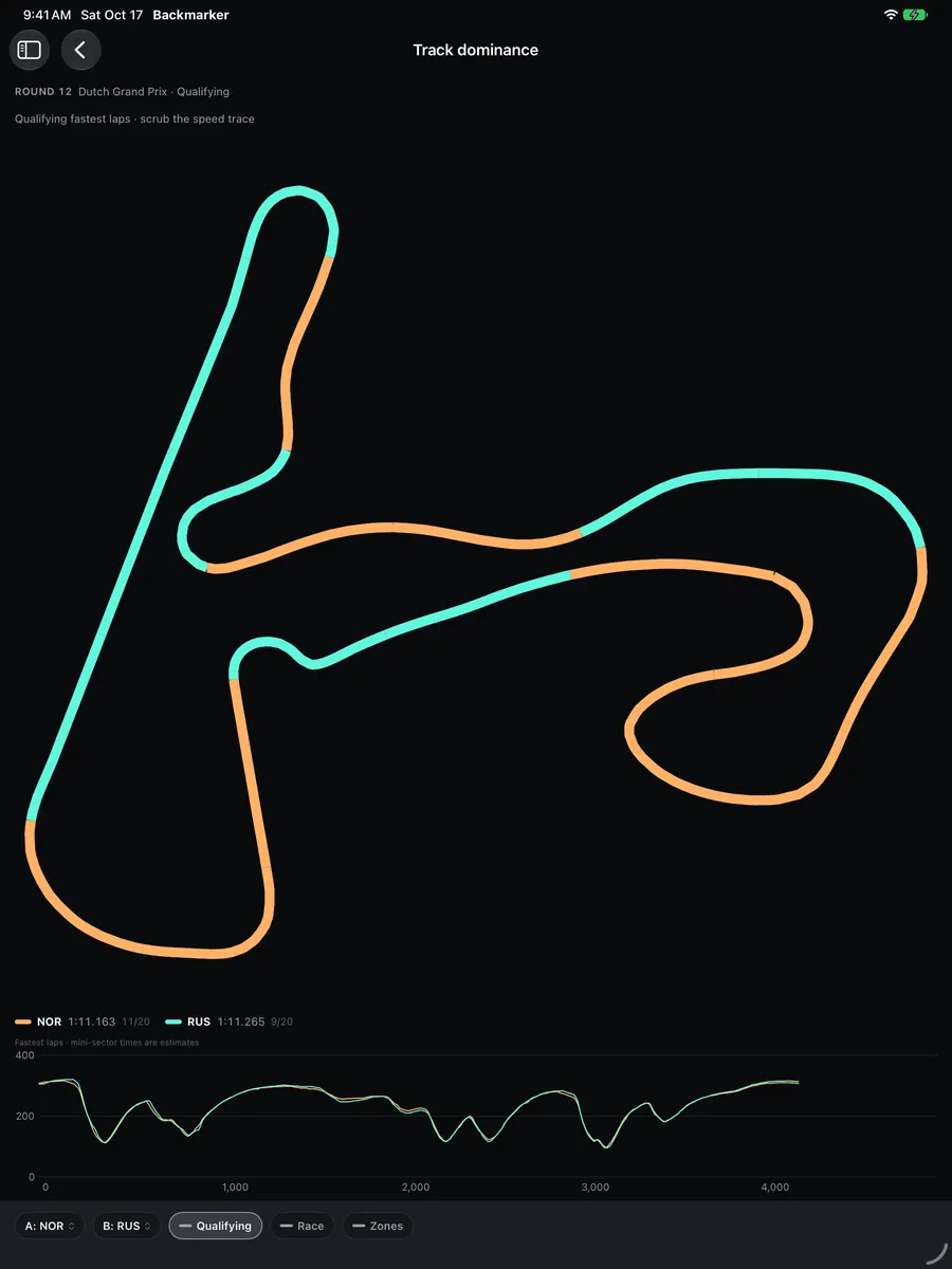 Backmarker on iPad: a circuit drawn as a single line, colored by which of two drivers was faster through each part of a qualifying lap.